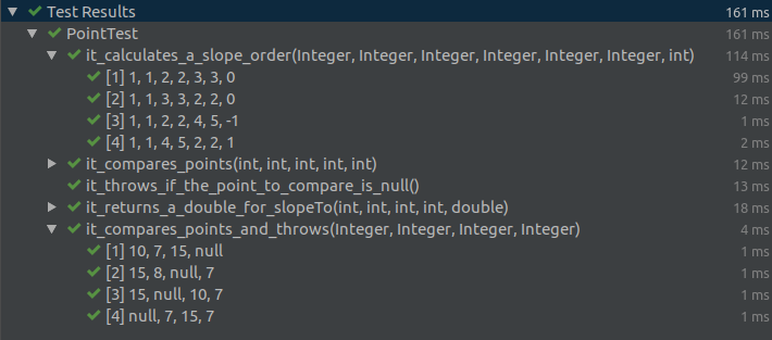 Point Tests