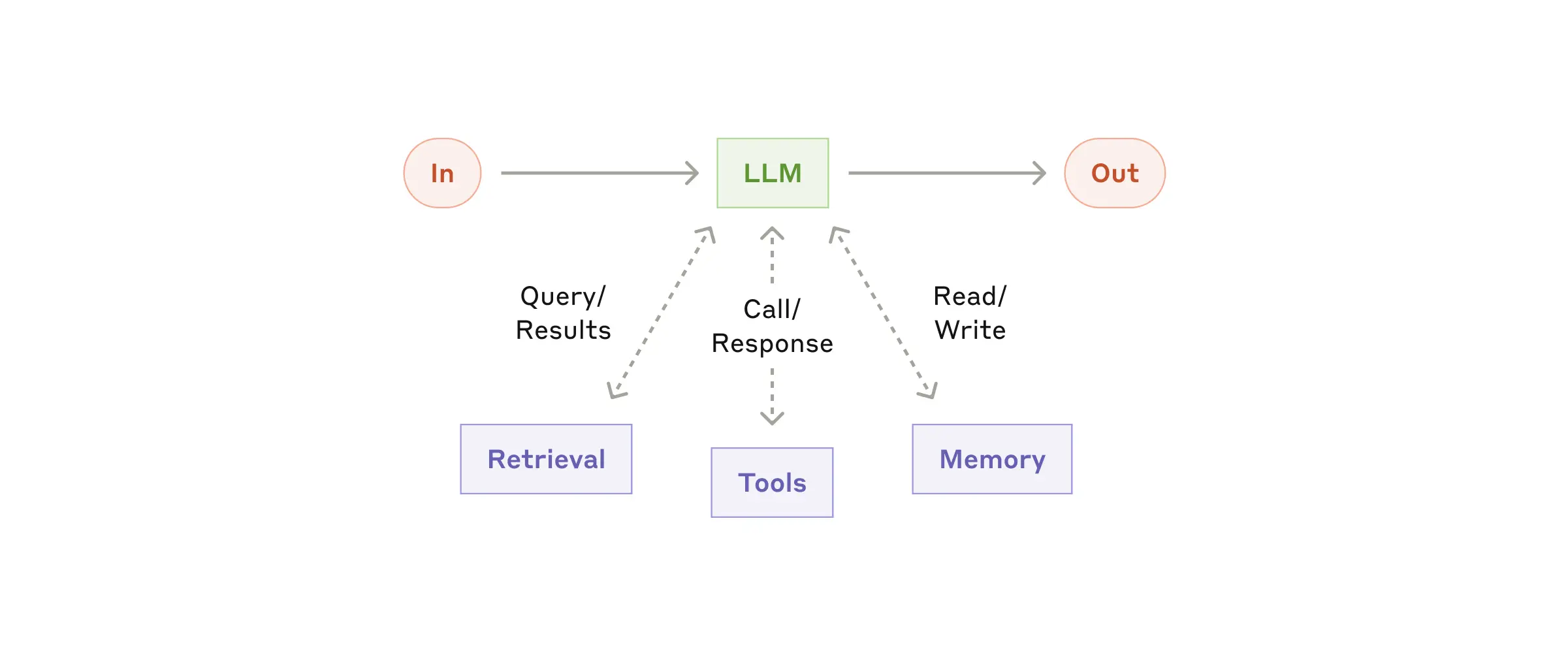 Anthropic Augmented LLM Image