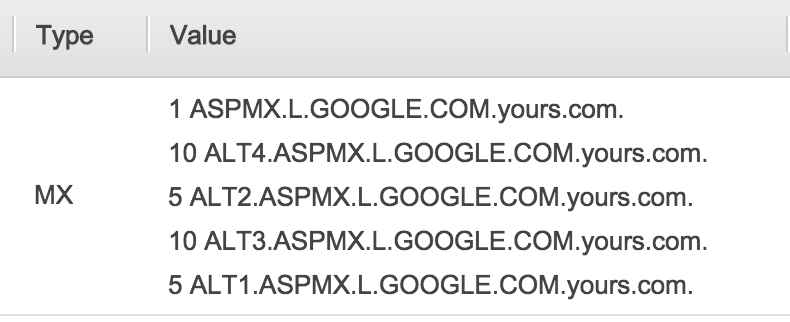 AWS Route53 MX Records Imported without the trailing dot